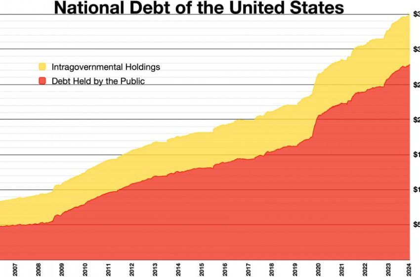  Gli americani, che poveracci